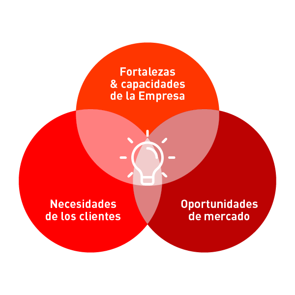 big-ideas_marketing-esquema2-consultoria